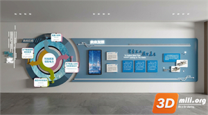 Corporate Culture Skp Files